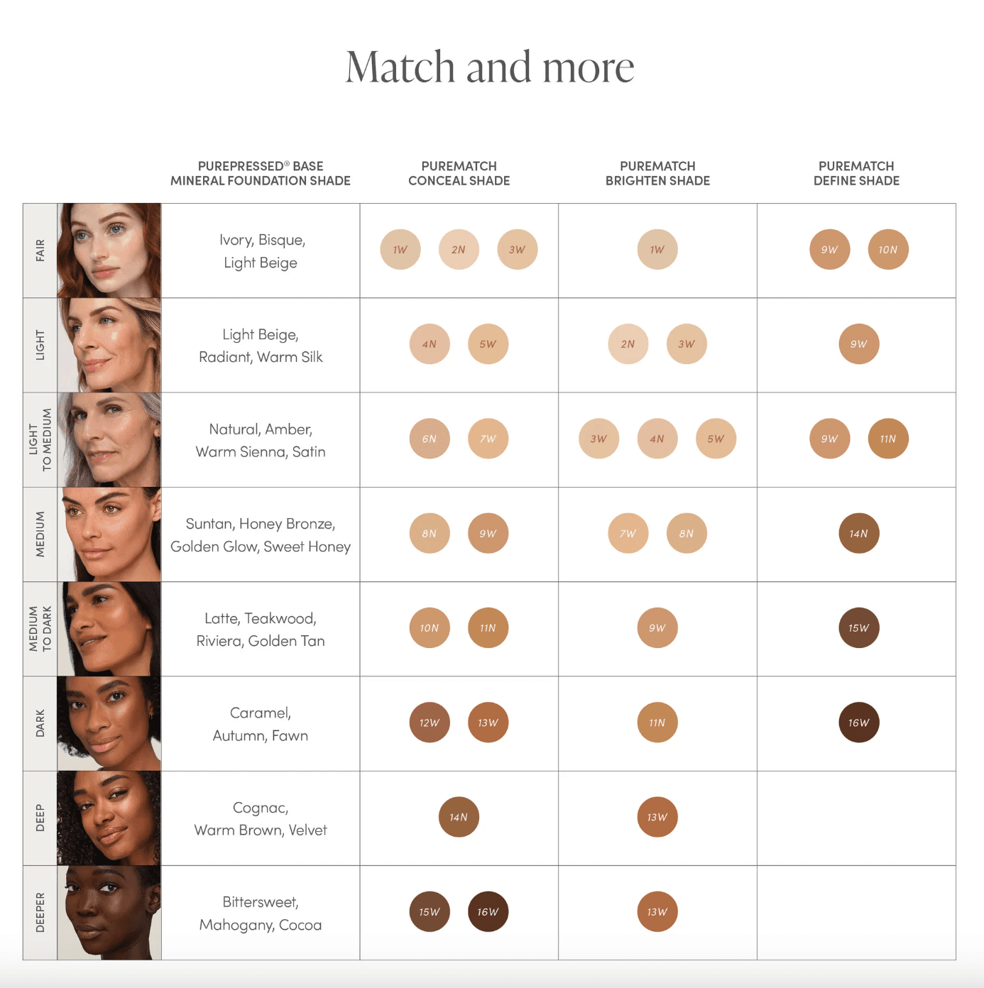 jane iredale PureMatch Liquid Concealer 1W Fair miniatuur 2